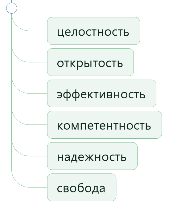 заказать коучинг высших сфер личности